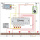 Viessmann Gleisbesetzmelder 8-fach