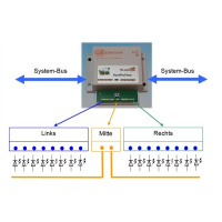 CdB SignalChef basic